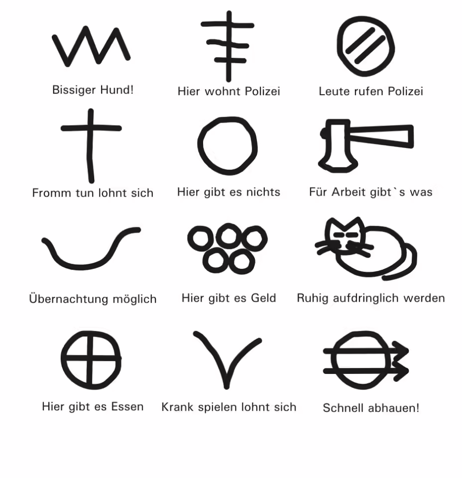 gaunerzeichen von Wikipedia
